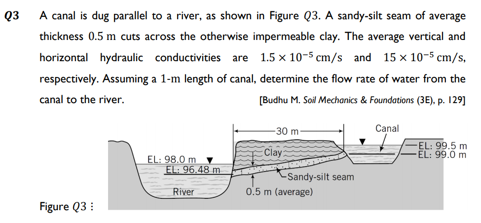 Q3
A canal is dug parallel to a river, as shown in Figure Q3. A sandy-silt seam of average
thickness 0.5 m cuts across the otherwise impermeable clay. The average vertical and
horizontal hydraulic
conductivities
1.5 x 10-5 cm/s and 15 x 10-5 cm/s,
are
respectively. Assuming a 1-m length of canal, determine the flow rate of water from the
canal to the river.
[Budhu M. Soil Mechanics & Foundations (3E), p. 129]
30 m
Canal
Clay:
EL: 99.5 m
EL: 99.0 m
EL: 98.0 m
EL: 96.48 m
LSandy-silt seam
River
0.5 m (average)
Figure Q3 :
