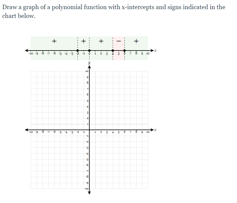 Draw a graph of a polynomial function with x-intercepts and signs indicated in the
chart below.
+
+
-5 -4 -3
-1
1
2
9.
10
10
6.
4
3
10 -9
-8
-5
-4
-3
8.
1
3
4
10
-1
-2
-4
-5
-6
-7
-8
-9
-10
+
3.
+
Loo
