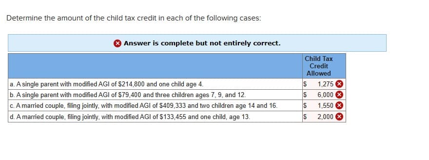 Determine the amount of the child tax credit in each of the following cases:
Answer is complete but not entirely correct.
a. A single parent with modified AGI of $214,800 and one child age 4.
b. A single parent with modified AGI of $79,400 and three children ages 7, 9, and 12.
c. A married couple, filing jointly, with modified AGI of $409,333 and two children age 14 and 16.
d. A married couple, filing jointly, with modified AGI of $133,455 and one child, age 13.
Child Tax
Credit
Allowed
$
$
$
$
1,275 X
6,000 X
1,550 X
2,000 X