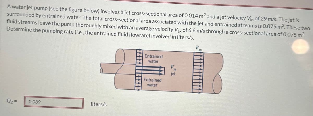 A water jet pump (see the figure below) involves a jet cross-sectional area of 0.014 m² and a jet velocity Vin of 29 m/s. The jet is
surrounded by entrained water. The total cross-sectional area associated with the jet and entrained streams is 0.075 m². These two
fluid streams leave the pump thoroughly mixed with an average velocity Vex of 6.6 m/s through a cross-sectional area of 0.075 m².
Determine the pumping rate (i.e., the entrained fluid flowrate) involved in liters/s.
Q₂ =
0.089
liters/s
Entrained
water
Entrained
water
V.
jet
V