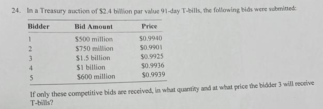 24. In a Treasury auction of $2.4 billion par value 91-day T-bills, the following bids were submitted:
Bidder
Bid Amount
$500 million
$750 million
$1.5 billion
$1 billion
$600 million
1
2
3
4
5
Price
$0.9940
$0.9901
$0.9925
$0.9936
$0.9939
If only these competitive bids are received, in what quantity and at what price the bidder 3 will receive
T-bills?