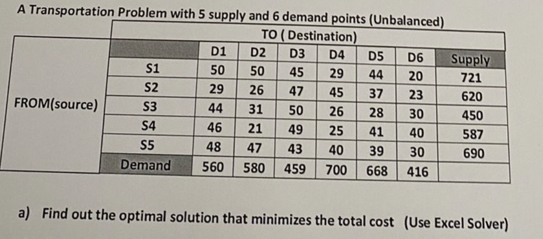 A Transportation Problem with 5 supply and 6 demand points (Unbalanced)
TO (Destination)
FROM(source)
S1
S2
S3
S4
S5
Demand
D1
D2 D3 D4
50
50 45 29
29 26
47
45
44
50
46 21 49
25
48 47 43
40 39
560 580 459 700 668
D5
44
28
D6
20
23
30
40
30
416
Supply
721
620
450
587
690
a) Find out the optimal solution that minimizes the total cost (Use Excel Solver)