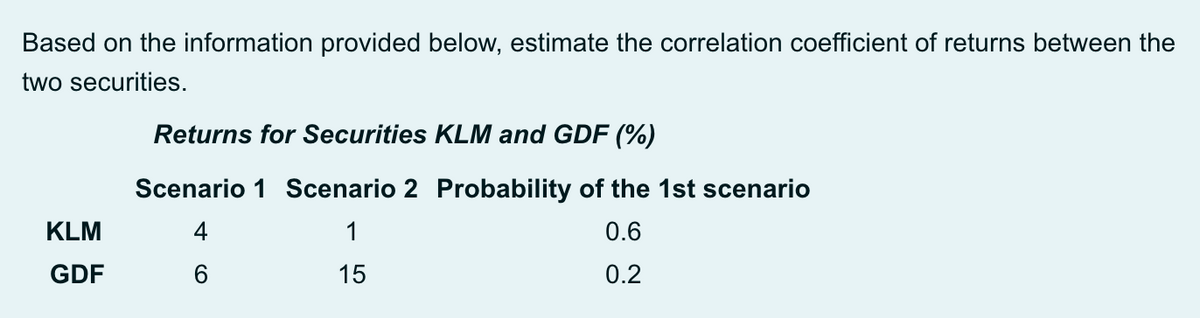 Based on the information provided below, estimate the correlation coefficient of returns between the
two securities.
Returns for Securities KLM and GDF (%)
Scenario 1 Scenario 2 Probability of the 1st scenario
KLM
1
0.6
GDF
15
0.2
