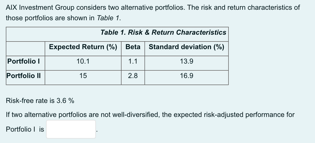 AIX Investment Group considers two alternative portfolios. The risk and return characteristics of
those portfolios are shown in Table 1.
Table 1. Risk & Return Characteristics
Expected Return (%) Beta
Standard deviation (%)
Portfolio I
10.1
1.1
13.9
Portfolio II
15
2.8
16.9
Risk-free rate is 3.6 %
If two alternative portfolios are not well-diversified, the expected risk-adjusted performance for
Portfolio I is
