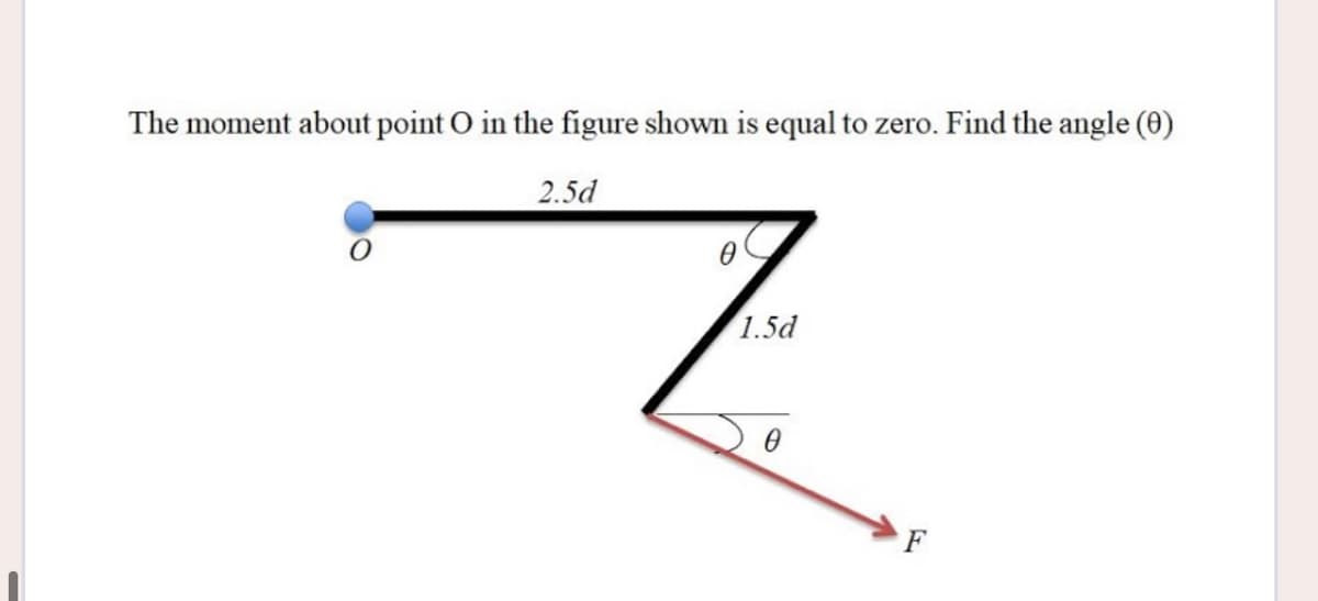 The moment about point O in the figure shown is equal to zero. Find the angle (0)
2.5d
1.5d
F
