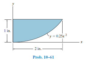 1 in.
'y = 0.25x 2
2 in.
Prob. 10–61
