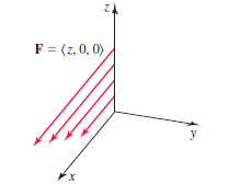 F = (z, 0, 0)
y
