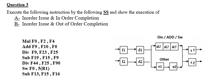 Question 3
Execute the following instruction by the following SS and show the execution of
A- Inorder Issue & In Order Completion
B- Inorder Issue & Out of Order Completion
Div / ADD / Sw
Mul F0 , F2 , F4
Add F9 , F10 , FO
Div F9, F23 , F25
Sub F19 , F15 , F9
Div F44 , F25 , F90
Sw F0 , 5(R1)
Sub F13, F15 , F16
ai a2 a3
f1
di
Other
f2
d2
S2
el
