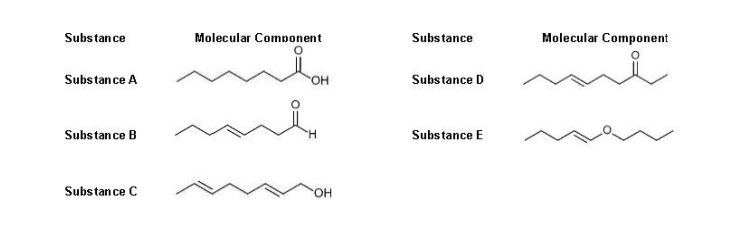 Substance
Substance A
Substance B
Substance C
Molecular Component
OH
OH
Substance
Substance D
Substance E
Molecular Component