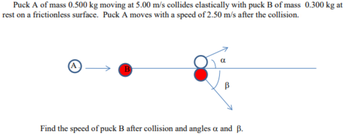 Puck A of mass 0.500 kg moving at 5.00 m/s collides elastically with puck B of mass 0.300 kg at
rest on a frictionless surface. Puck A moves with a speed of 2.50 m/s after the collision.
A
B
Find the speed of puck B after collision and angles a and ß.
