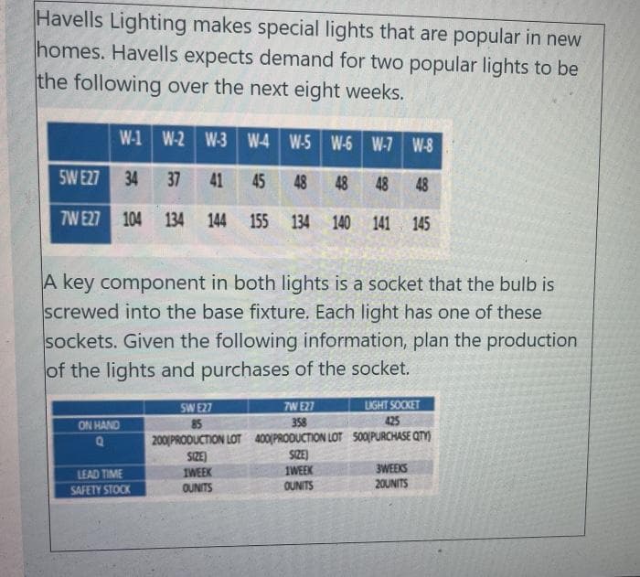 Havells Lighting makes special lights that are popular in new
homes. Havells expects demand for two popular lights to be
the following over the next eight weeks.
W-1 W-2 W-3 W4 W-5 W-6 W-7 W-8
SW E27
34
37
41
45
48
48
48
48
7W E27 104
134 144 155 134 140 141 145
A key component in both lights is a socket that the bulb is
screwed into the base fixture. Each light has one of these
sockets. Given the following information, plan the production
of the lights and purchases of the socket.
SW E27
7W E27
LIGHT SOCKET
ON HAND
85
358
425
200(PRODUCTION LOT 400(PRODUCTION LOT SO0PURCHASE QTY)
SZE)
1WEEK
OUNITS
SIZE)
IWEEK
OUNITS
3WEEKS
20UNITS
LEAD TIME
SAFETY STOCK

