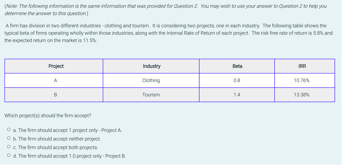 (Note: The following information is the same information that was provided for Question 2. You may wish to use your answer to Question 2 to help you
determine the answer to this question.)
A firm has division in two different industries - clothing and tourism. It is considering two projects, one in each industry. The following table shows the
typical beta of firms operating wholly within those industries, along with the Internal Rate of Return of each project. The risk free rate of return is 5.8% and
the expected return on the market is 11.5%.
Project
Industry
Beta
IRR
A
Clothing
0.8
10.76%
В
Tourism
1.4
13.38%
Which project(s) should the firm accept?
a. The firm should accept 1 project only - Project A.
O b. The firm should accept neither project.
O c. The firm should accept both projects.
O d. The firm should accept 1.0 project only - Project B.
