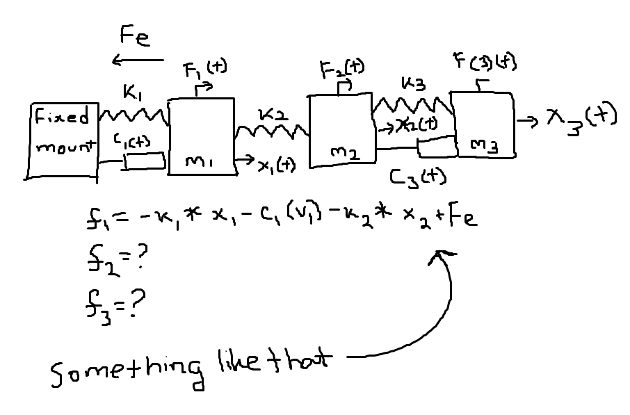 Fe
↓
K.₁
Fixed
F, (+)
K2
F₂(+)
5(334)
из
(+)
mount
ount [i[+3
M2
M3
Mi
'x, (+)
[3(+)
f₁ = -x, * x,- c, [vi]-*2**2+Fe
{₁₂ = ?
f₁₂ = ?
Something
like that