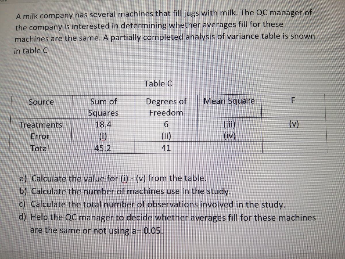 A milk company has several machines that fill jugs with milk. The QC manager of
the company is interested in determining whether averages fill for these
machines are the same. A partially completed analysis of variance table is shown
in table C
Table C
Source
Sum of
Degrees of
Mean Square
Squares
18.4
Freedom
(i)
(iv)
Treatments
6.
(v)
Error
()
(ii)
Total
45.2
41
a) Calculate the value for (i) - (v) from the table.
b) Calculate the number of machines use in the study.
c) Calculate the total number of observations involved in the study.
d) Help the QC manager to decide whether averages fill for these machines
are the same or not using a= 0.05.
