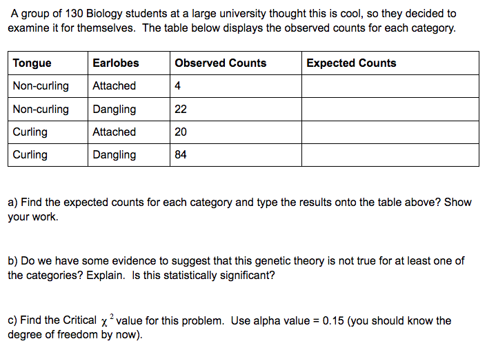 A group of 130 Biology students at a large university thought this is cool, so they decided to
examine it for themselves. The table below displays the observed counts for each category.
Tongue
Earlobes
Observed Counts
Expected Counts
Non-curling
Attached
4
Non-curling
Dangling
22
Curling
Attached
20
Curling
Dangling
84
a) Find the expected counts for each category and type the results onto the table above? Show
your work.
b) Do we have some evidence to suggest that this genetic theory is not true for at least one of
the categories? Explain. Is this statistically significant?
c) Find the Critical x? value for this problem. Use alpha value = 0.15 (you should know the
degree of freedom by now).
%3D
