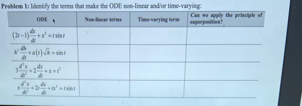 Problem 1: Identify the terms that make the ODE non-linear and/or time-varying:
Can we apply the principle of
superposition?
ODE
Non-linear terms
Time-varying term
dx
(21-1)+x =t sint
dt
12 dh
+a(1)/h = sint
dt
d'x
+2+
dr
dt
d'x
dx
+21
+ =t sint
dr
dt
