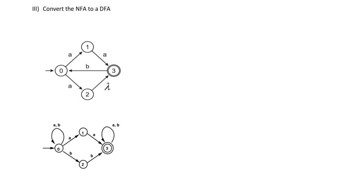 III) Convert the NFA to a DFA
a
b
3
2
а, b
а, b

