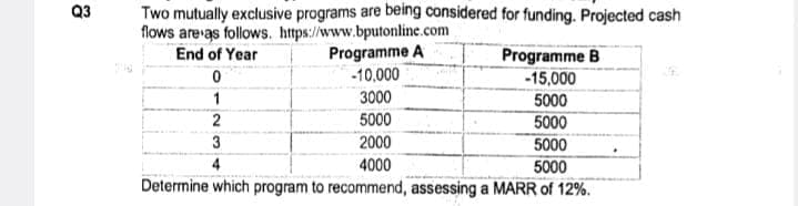 Q3
Two mutually exclusive programs are being considered for funding. Projected cash
flows are as follows. https://www.bputonline.com
End of Year
0
1
2
3
4
Programme A
-10,000
3000
5000
2000
4000
Programme B
-15,000
5000
5000
5000
5000
Determine which program to recommend, assessing a MARR of 12%.