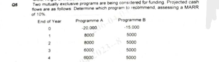 06
Q5
Two mutually exclusive programs are being considered for funding. Projected cash
flows are as follows: Determine which program to recommend, assessing a MARR
of 10%
End of Year
о
Programme A
-20,000
Programme B
-15,000
8000
5000
8000
6000
000023--8
5000
5000
5000