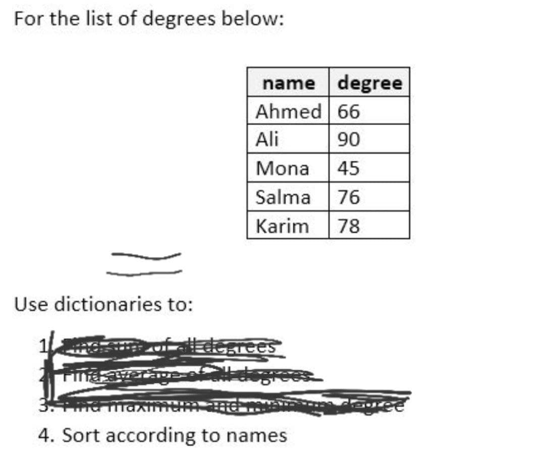 For the list of degrees below:
degree
Ahmed 66
name
Ali
90
Mona
45
Salma
76
Karim
78
Use dictionaries to:
ldegrees
ldegrees
3 a maxm
4. Sort according to names
