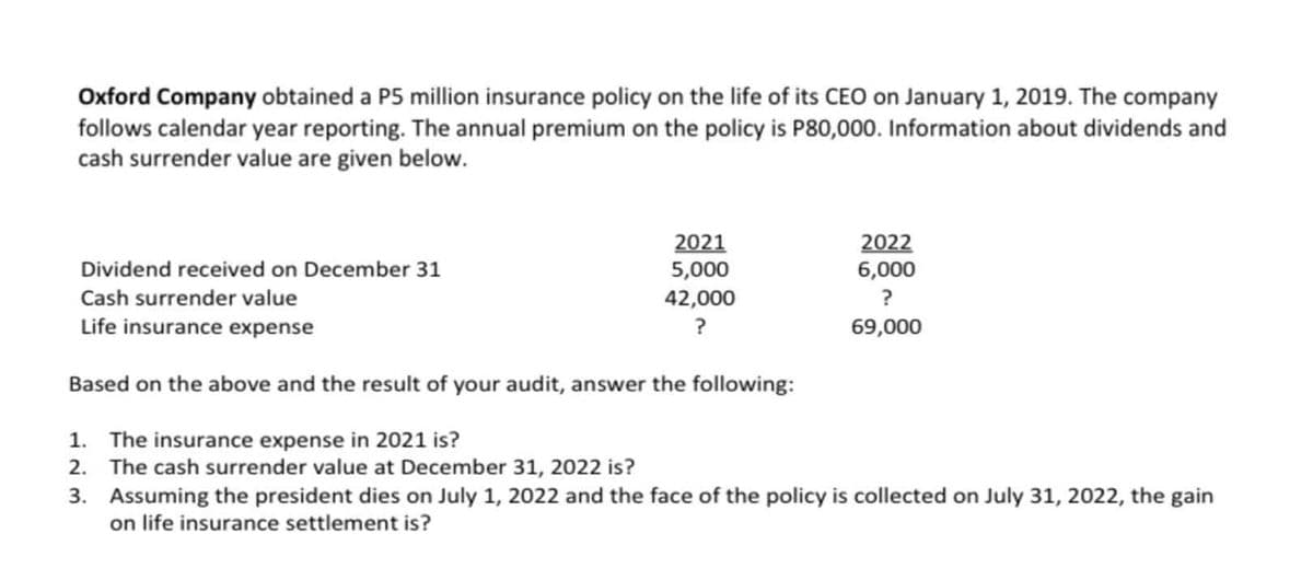 Oxford Company obtained a P5 million insurance policy on the life of its CEO on January 1, 2019. The company
follows calendar year reporting. The annual premium on the policy is P80,000. Information about dividends and
cash surrender value are given below.
2021
5,000
2022
6,000
Dividend received on December 31
Cash surrender value
42,000
?
Life insurance expense
?
69,000
Based on the above and the result of your audit, answer the following:
1. The insurance expense in 2021 is?
2. The cash surrender value at December 31, 2022 is?
3. Assuming the president dies on July 1, 2022 and the face of the policy is collected on July 31, 2022, the gain
on life insurance settlement is?
