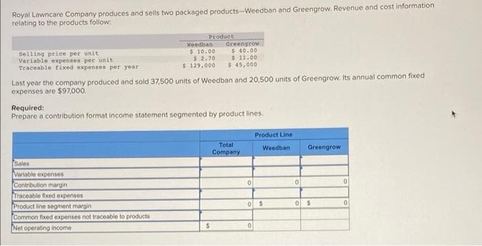 Royal Lawncare Company produces and sells two packaged products-Weedban and Greengrow. Revenue and cost information
relating to the products follow.:
Product
Selling priee per unit
Variable expensen per unit
Traceable fixed expenses per year
Weedban
$ 10.00
$2.70
$ 129,000
Greengrow
$ 40.00
$ 11.00
$ 45,000
Last year the company produced and sold 37,500 units of Weedban and 20,500 units of Greengrow. Its annual common fixed
expenses are $97,000.
Required:
Prepare a contribution format income statement segmented by product lines.
Product Line
Total
Weedban
Greengrow
Company
Sales
Variable expenses
Contribution margin
Traceable fixed expenses
Product line segment margin
Common fixed expenses not traceable to products
Net operating income
