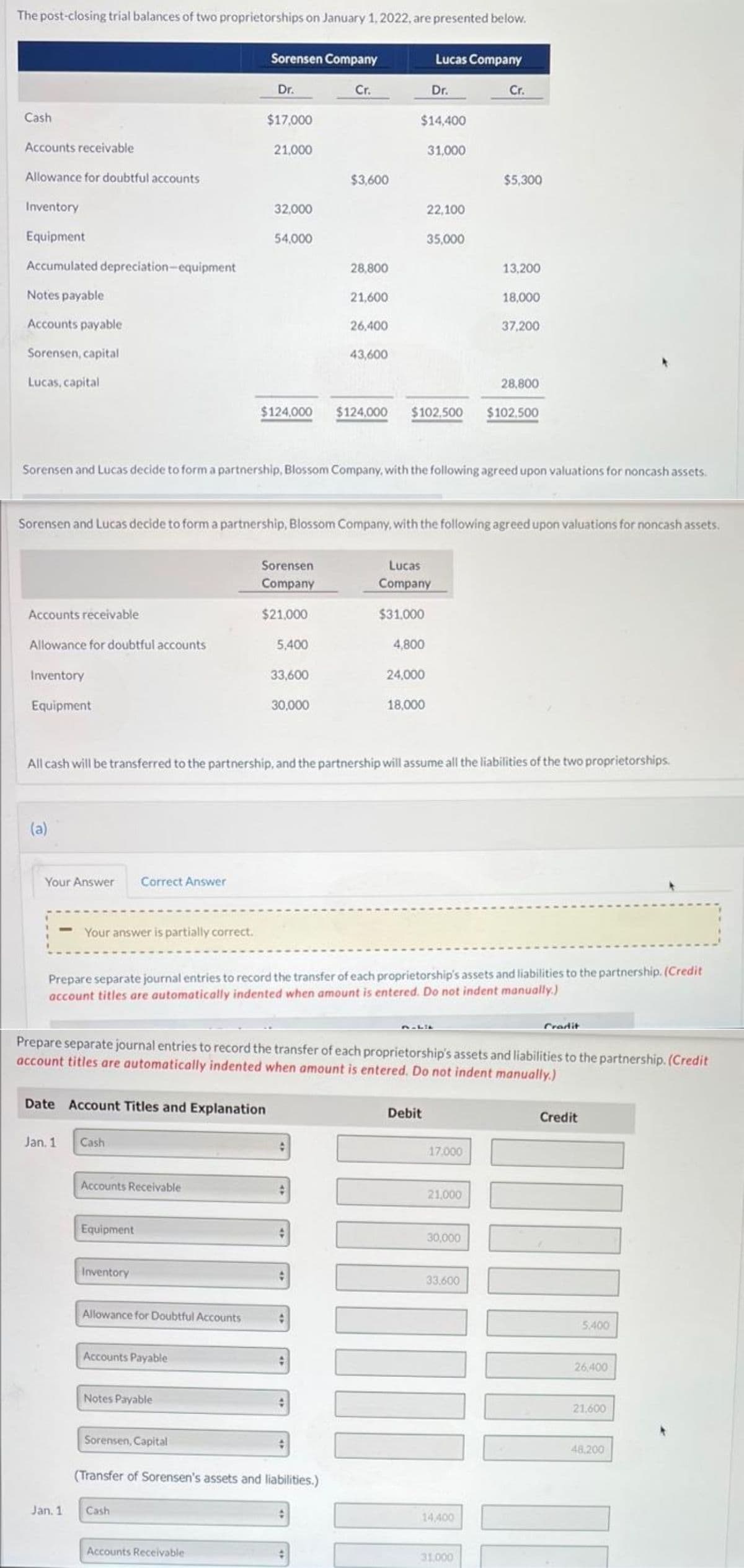 The post-closing trial balances of two proprietorships on January 1,2022, are presented below.
Sorensen Company
Lucas Company
Dr.
Cr.
Dr.
Cr.
Cash
$17,000
$14,400
Accounts receivable
21,000
31,000
Allowance for doubtful accounts
$3,600
$5,300
Inventory
32,000
22,100
Equipment
54,000
35,000
Accumulated depreciation-equipment
28,800
13,200
Notes payable
21,600
18,000
Accounts payable
26,400
37,200
Sorensen, capital
43,600
Lucas, capital
28,800
$124.000
$124,000 $102,500 $102.500
Sorensen and Lucas decide to form a partnership, Blossom Company, with the following agreed upon valuations for noncash assets.
Sorensen and Lucas decide to form a partnership, Blossom Company, with the following agreed upon valuations for noncash assets.
Sorensen
Lucas
Company
Company
Accounts receivable
$21,000
$31.000
Allowance for doubtful accounts
5,400
4,800
Inventory
33,600
24,000
Equipment
30,000
18,000
All cash will be transferred to the partnership, and the partnership will assume all the liabilities of the two proprietorships.
(a)
Your Answer
Correct Answer
Your answer is partially correct.
Prepare separate journal entries to record the transfer of each proprietorship's assets and liabilities to the partnership. (Credit
account titles are automatically indented when amount is entered. Do not indent manually.)
Cradit
Prepare separate journal entries to record the transfer of each proprietorship's assets and liabilities to the partnership. (Credit
account titles are automatically indented when amount is entered. Do not indent manually.)
Date Account Titles and Explanation
Debit
Credit
Jan. 1
Cash
17,000
Accounts Receivable
21,000
Equipment
30,000
Inventory
33.600
Allowance for Doubtful Accounts
5,400
Accounts Payable
26,400
Notes Payable
21,600
Sorensen, Capital
48.200
(Transfer of Sorensen's assets and liabilities.)
Jan. 1
Cash
14,400
Accounts Receivable
31,000
