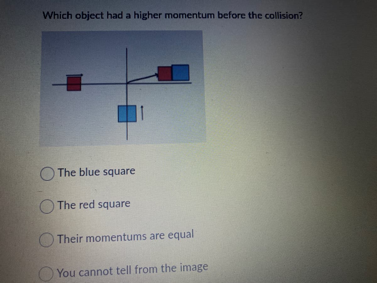 Which object had a higher momentum before the collision?
The blue square
The red square
Their momentums are equal
You cannot tell from the image
