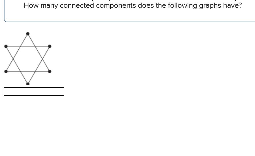 How many connected components does the following graphs have?