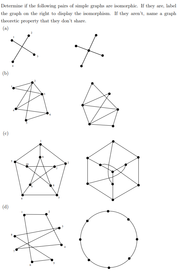 Determine if the following pairs of simple graphs are isomorphic. If they are, label
the graph on the right to display the isomorphism. If they aren't, name a graph
theoretic property that they don't share.
(a)
(b)
(c)
(d)
