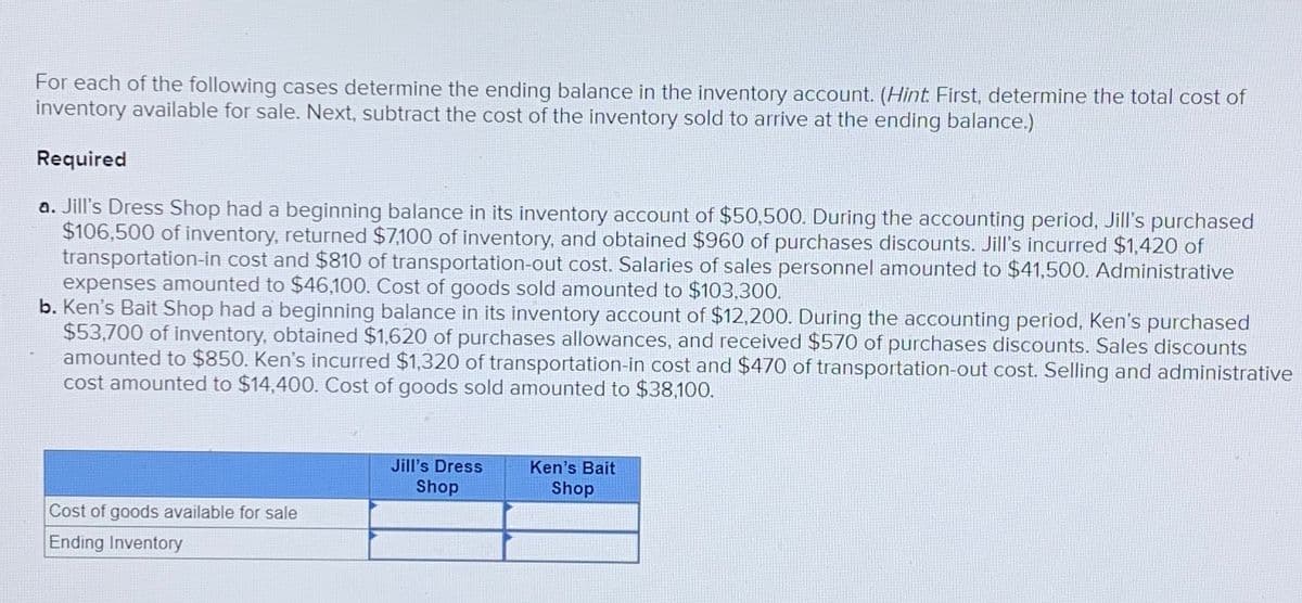For each of the following cases determine the ending balance in the inventory account. (Hint. First, determine the total cost of
inventory available for sale. Next, subtract the cost of the inventory sold to arrive at the ending balance.)
Required
a. Jill's Dress Shop had a beginning balance in its inventory account of $50,500. During the accounting period, Jill's purchased
$106,500 of inventory, returned $7,100 of inventory, and obtained $960 of purchases discounts. Jill's incurred $1,420 of
transportation-in cost and $810 of transportation-out cost. Salaries of sales personnel amounted to $41,500. Administrative
expenses amounted to $46,100. Cost of goods sold amounted to $103,300.
b. Ken's Bait Shop had a beginning balance in its inventory account of $12,200. During the accounting period, Ken's purchased
$53,700 of inventory, obtained $1,620 of purchases allowances, and received $570 of purchases discounts. Sales discounts
amounted to $850. Ken's incurred $1,320 of transportation-in cost and $470 of transportation-out cost. Selling and administrative
cost amounted to $14,400. Cost of goods sold amounted to $38,100.
Cost of goods available for sale
Ending Inventory
Jill's Dress
Shop
Ken's Bait
Shop
