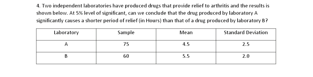 4. Two independent laboratories have produced drugs that provide relief to arthritis and the results is
shown below. At 5% level of significant, can we conclude that the drug produced by laboratory A
significantly causes a shorter period of relief (in Hours) than that of a drug produced by laboratory B?
Laboratory
Sample
Mean
Standard Deviation
A
75
4.5
2.5
В
60
5.5
2.0
