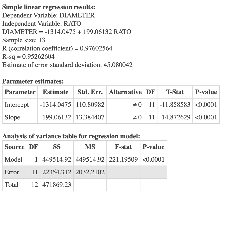 Simple linear regression results:
Dependent Variable: DIAMETER
Independent Variable: RATO
DIAMETER
= -1314.0475 + 199.06132 RATO
Sample size: 13
R (correlation coefficient) = 0.97602564
R-sq = 0.95262604
%3D
Estimate of error standard deviation: 45.080042
Parameter estimates:
Parameter Estimate
Std. Err.
Alternative DF
T-Stat
P-value
Intercept
-1314.0475 110.80982
11 -11.858583 <0.0001
Slope
199.06132 13.384407
11
14.872629 <0.0001
Analysis of variance table for regression model:
Source DF
SS
MS
F-stat
P-value
Model
1 449514.92 449514.92 221.19509 <0.0001
Error
11 22354.312 2032.2102
Total
12 471869.23
