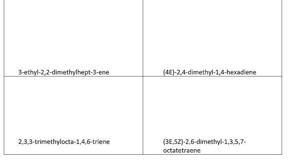 3-ethyl-2,2-dimethylhept-3-ene
(4E)-2,4-dimethyl-1,4-hexadiene
2,3,3-trimethylocta-1,4,6-triene
(3E,5Z)-2,6-dimethyl-1,3,5,7-
octatetraene
