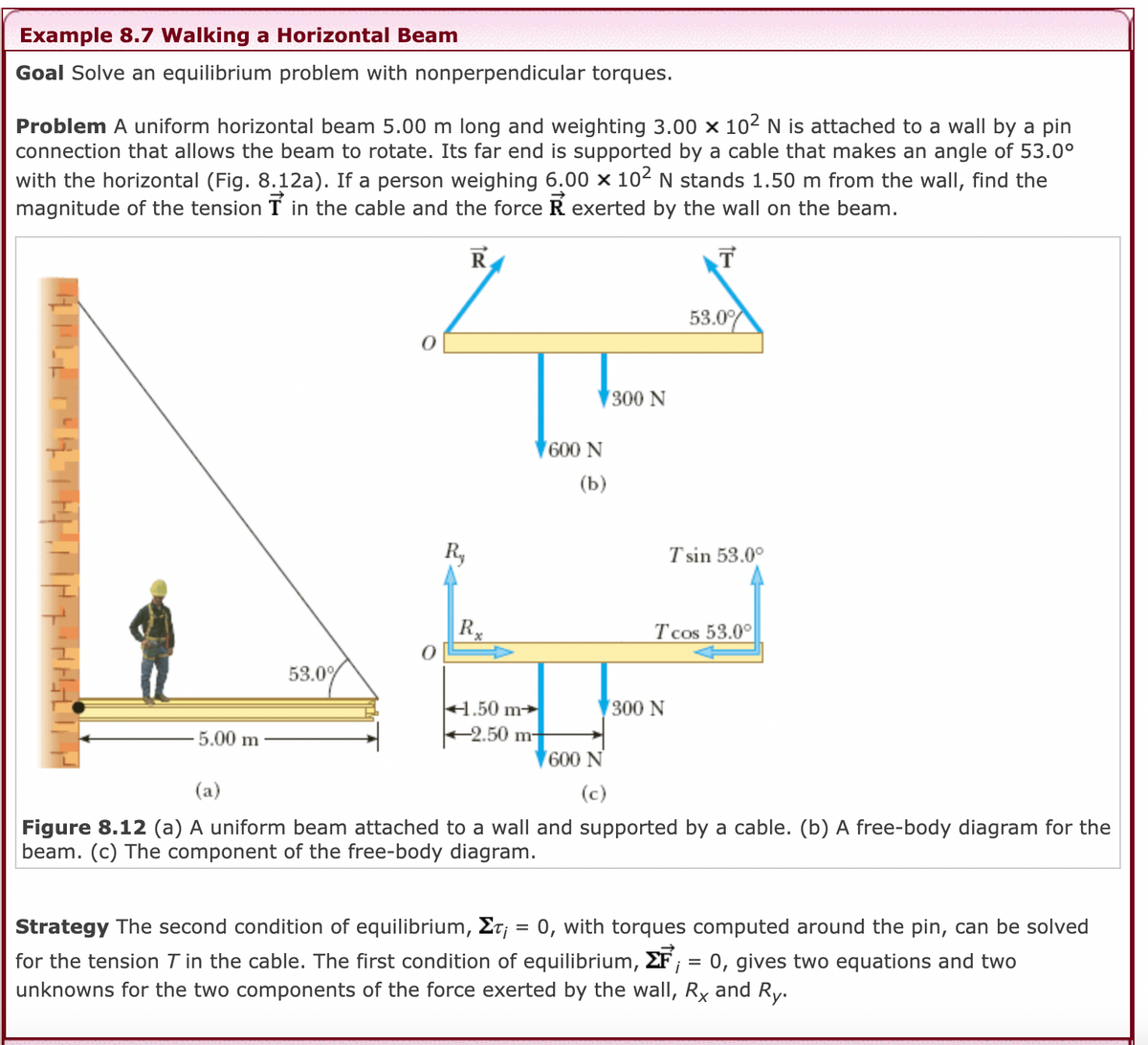 Example 8.7 Walking a Horizontal Beam
Goal Solve an equilibrium problem with nonperpendicular torques.
Problem A uniform horizontal beam 5.00 m long and weighting 3.00 x 102 N is attached to a wall by a pin
connection that allows the beam to rotate. Its far end is supported by a cable that makes an angle of 53.0°
with the horizontal (Fig. 8.12a). If a person weighing 6.00 × 102 N stands 1.50 m from the wall, find the
magnitude of the tension T in the cable and the force R exerted by the wall on the beam.
R
53.0
(300 N
600 N
(b)
R,
T sin 53.0°
Rx
T cos 53.0°
53.0%
4.50 m→
(300 N
5.00 m
-2.50 m-
600 N
(a)
(c)
Figure 8.12 (a) A uniform beam attached to a wall and supported by a cable. (b) A free-body diagram for the
beam. (c) The component of the free-body diagram.
Strategy The second condition of equilibrium, Et; = 0, with torques computed around the pin, can be solved
for the tension T in the cable. The first condition of equilibrium, EF, = 0, gives two equations and two
unknowns for the two components of the force exerted by the wall, Rx and Ry.
