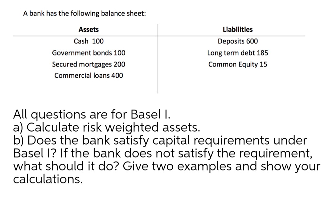 A bank has the following balance sheet:
Assets
Liabilities
Cash 100
Deposits 600
Government bonds 100
Long term debt 185
Secured mortgages 200
Common Equity 15
Commercial loans 400
All questions are for Basel U.
a) Calculate risk weighted assets.
b) Does the bank satisfy capital requirements under
Basel I? If the bank does not satisfy the requirement,
what should it do? Give two examples and show your
calculations.

