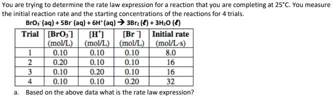 You are trying to determine the rate law expression for a reaction that you are completing at 25°C. You measure
the initial reaction rate and the starting concentrations of the reactions for 4 trials.
BrO3(aq) + 5Br (aq) + 6H+ (aq) → 3Br₂ (€) + 3H₂O(l)
a.
Trial [BrO3]
(mol/L)
0.10
0.20
0.10
0.10
Based on the above data what is the rate law expression?
1
2
[H]
[Br] Initial rate
(mol/L)| (mol/L)| (mol/L.s)
0.10
0.10
8.0
0.10
0.10
0.20
0.10
0.10
0.20
3
4
16
16
32