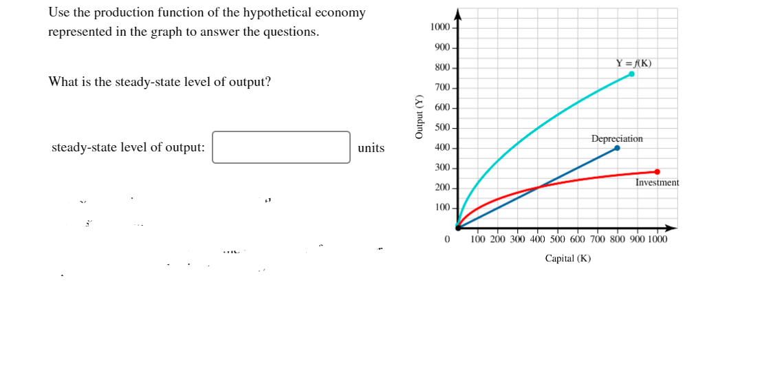 Use the production function of the hypothetical economy
1000 -
represented in the graph to answer the questions.
900 -
Y = f{K)
800 -
What is the steady-state level of output?
700 -
600 -
500 -
Depreciation
steady-state level of output:
units
400 -
300 -
200 -
Investment
100 -
100 200 300 400 500 600 700 800 900 1000
Саpital (K)
Output (Y)
