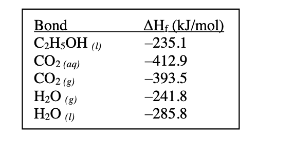 Bond
C₂H5OH (1)
CO2 (aq)
CO2 (g)
H₂O (8)
H₂O (1)
AHf (kJ/mol)
-235.1
-412.9
-393.5
-241.8
-285.8