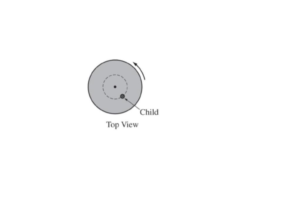 Child
Top View
