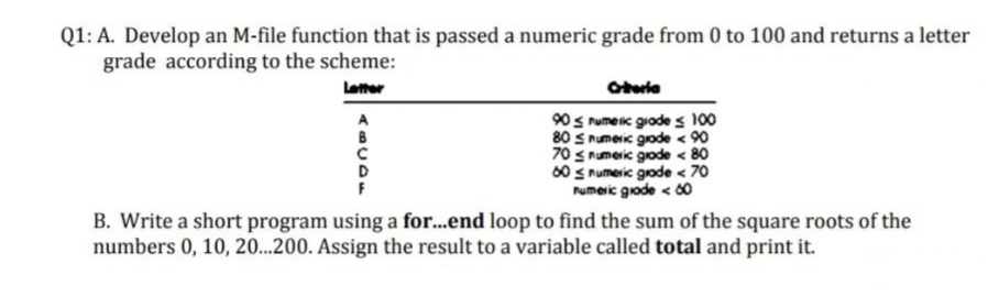 Q1: A. Develop an M-file function that is passed a numeric grade from 0 to 100 and returns a letter
grade according to the scheme:
ABCDE
Criteria
90 ≤ numeric grade ≤ 100
80 numeric grode < 90
numeric gode < 80
70
60
numeric grode < 70
numeric grode < 80
B. Write a short program using a for...end loop to find the sum of the square roots of the
numbers 0, 10, 20...200. Assign the result to a variable called total and print it.