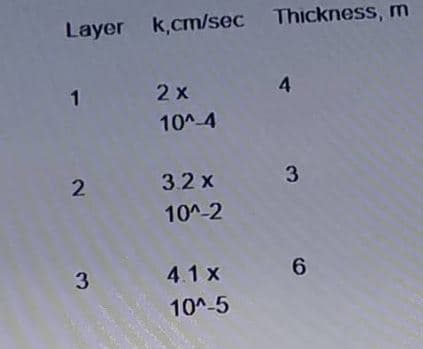 Layer k,cm/sec Thickness, m
1
2 x
4.
10^-4
2.
3.2 x
3
10^-2
3
4.1 x
10^-5

