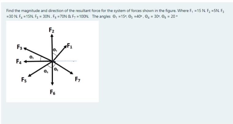 Find the magnitude and direction of the resultant force for the system of forces shown in the figure. Where F, =15 N. F2 =5N, F3
=30 N, F2 =15N, F; = 30N, F5 =70N & F, =100N. The angles e, =15°, e, =40° , e, = 30°, e, = 20 •
F2
F1
F3
F4
F7
Fs
F6
