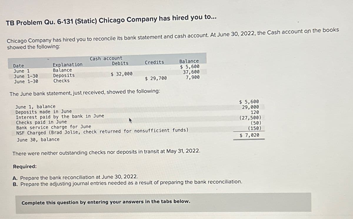 TB Problem Qu. 6-131 (Static) Chicago Company has hired you to...
Chicago Company has hired you to reconcile its bank statement and cash account. At June 30, 2022, the Cash account on the books
showed the following:
Cash account
Date
June 1
Explanation
Balance
Debits
Credits
June 1-30
Deposits
$ 32,000
June 1-30
Checks
$ 29,700
Balance
$ 5,600
37,600
7,900
The June bank statement, just received, showed the following:
June 1, balance
Deposits made in June
Interest paid by the bank in June
Checks paid in June
Bank service charge for June
NSF Charged (Brad Jolie, check returned for nonsufficient funds)
June 30, balance
$ 5,600
29,000
120
(27,500)
(50)
(150)
$ 7,020
There were neither outstanding checks nor deposits in transit at May 31, 2022.
Required:
A. Prepare the bank reconciliation at June 30, 2022.
B. Prepare the adjusting journal entries needed as a result of preparing the bank reconciliation.
Complete this question by entering your answers in the tabs below.