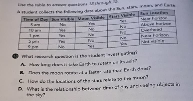 Use the table to answer questions 13 through 15.
A student collects the following data about the Sun, stars, moon, and Earth.
Time of Day Sun Visible Moon Visible Stars Visible
5 am
Sun Location
Near horizon
Above horizon
Overhead
Yes
No
Yes
10 am
No
Yes
No
No
1 pm
5 pm
9 pm
Yes
No
Near horizon
No
Yes
No
Not visible
No
Yes
Yes
O What research question is the student investigating?
A. How long does it take Earth to rotate on its axis?
B. Does the moon rotate at a faster rate than Earth does?
C. How do the locations of the stars relate to the moon?
D. What is the relationship between time of day and seeing objects in
the sky?

