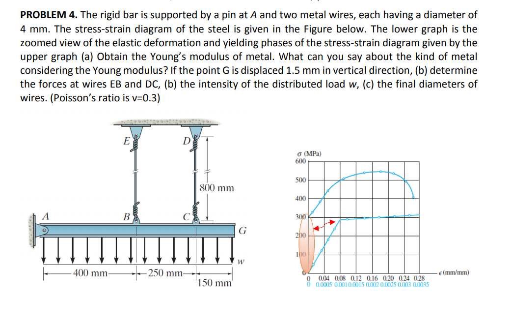 PROBLEM 4. The rigid bar is supported by a pin at A and two metal wires, each having a diameter of
4 mm. The stress-strain diagram of the steel is given in the Figure below. The lower graph is the
zoomed view of the elastic deformation and yielding phases of the stress-strain diagram given by the
upper graph (a) Obtain the Young's modulus of metal. What can you say about the kind of metal
considering the Young modulus? If the point G is displaced 1.5 mm in vertical direction, (b) determine
the forces at wires EB and DC, (b) the intensity of the distributed load w, (c) the final diameters of
wires. (Poisson's ratio is v=0.3)
E
D
o (MPa)
600
500
800 mm
400
A
В
300
G
200
100
400 mm-
- 250 mm-
e(mm/mm)
'150 mm
0.04 0,08 0.12 0.16 0,20 0,24 0,28
O 0.0005 0.0010.0015 0.002 0.0025 0.003 0.0035
