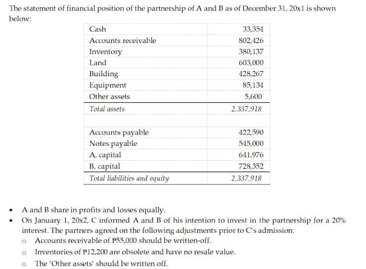 The statement of financial position of the partnership of A and B as of December 31, 20x1 is shown
below:
Cash
33,354
Accounts receivable
802,426
Inventory
380,137
Land
603,000
Building
428,267
Equipment
85,134
Other assets
5,600
Total assets
2,337,918
Accounts payable
Notes payable
422,590
545,000
A, capital
641,976
B, capital
Total liabilities and equity
728,352
2,337,918
A and B share in profits and losses equally.
On January 1, 20x2, C informed A and B of his intention to invest in the partnership for a 20%
interest. The partners agreed on the following adjustments prior to C's admission:
o Accounts receivable of P55,000 should be written-off.
Inventories of P12,200 are obsolete and have no resale value.
The 'Other assets' should be written off.
