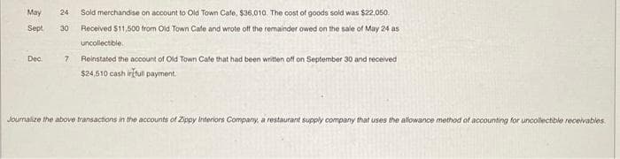 May
24 Sold merchandise on account to Old Town Cafe, $36,010. The cost of goods sold was $22,050.
Sept 30 Received $11,500 from Old Town Cafe and wrote off the remainder owed on the sale of May 24 as
uncollectible.
Reinstated the account of Old Town Cafe that had been written off on September 30 and received
$24,510 cash ir full payment.
Dec.
7
Journalize the above transactions in the accounts of Zippy Interiors Company, a restaurant supply company that uses the allowance method of accounting for uncollectible receivables