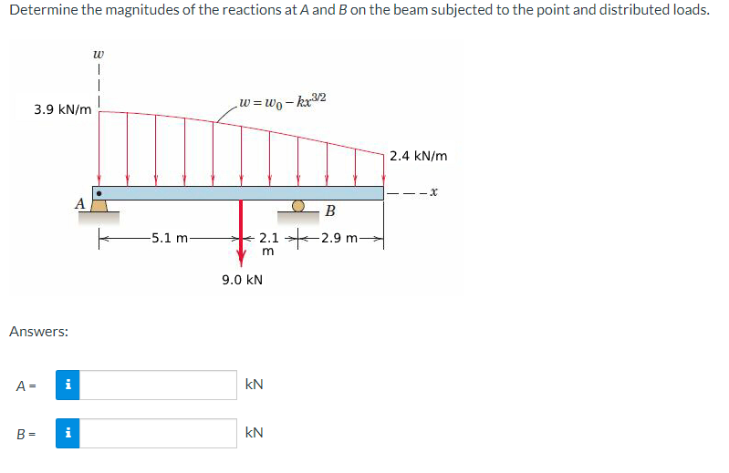 Determine the magnitudes of the reactions at A and B on the beam subjected to the point and distributed loads.
3.9 kN/m
Answers:
A =
B=
i
i
A
W
-5.1 m-
w=wo-kx³/2
2.12.9 m-
m
9.0 KN
kN
B
kN
2.4 kN/m
--x