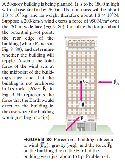 A 50-story building is being planned. It is to be 180.0 m high
with a base 46.0 m by 76.0 m. Its total mass will be about
1.8 x 107 kg, and its weight therefore about 1.8 x 10° N.
Suppose a 200-km/h wind exerts a force of 950 N/m² over
the 76.0-m-wide face (Fig. 9–80). Calculate the torque about
the potential pivot point,
the rear edge_ of the
building (where Fp acts in
Fig. 9–80), and determine
whether the building will
topple. Assume the total
force of the wind acts at
I口
the midpoint of the build-
ing's face, and that the
building is not anchored
in bedrock. [Hint: Fe in
Fig. 9-80 represents the
force that the Earth would
...
mg
exert on the building in
the case where the building
would just begin to tip.]
FIGURE 9-80 Forces on a building subjected
to wind (FA), gravity (mg), and the force FE
on the building due to the Earth if the
building were just about to tip. Problem 61.
